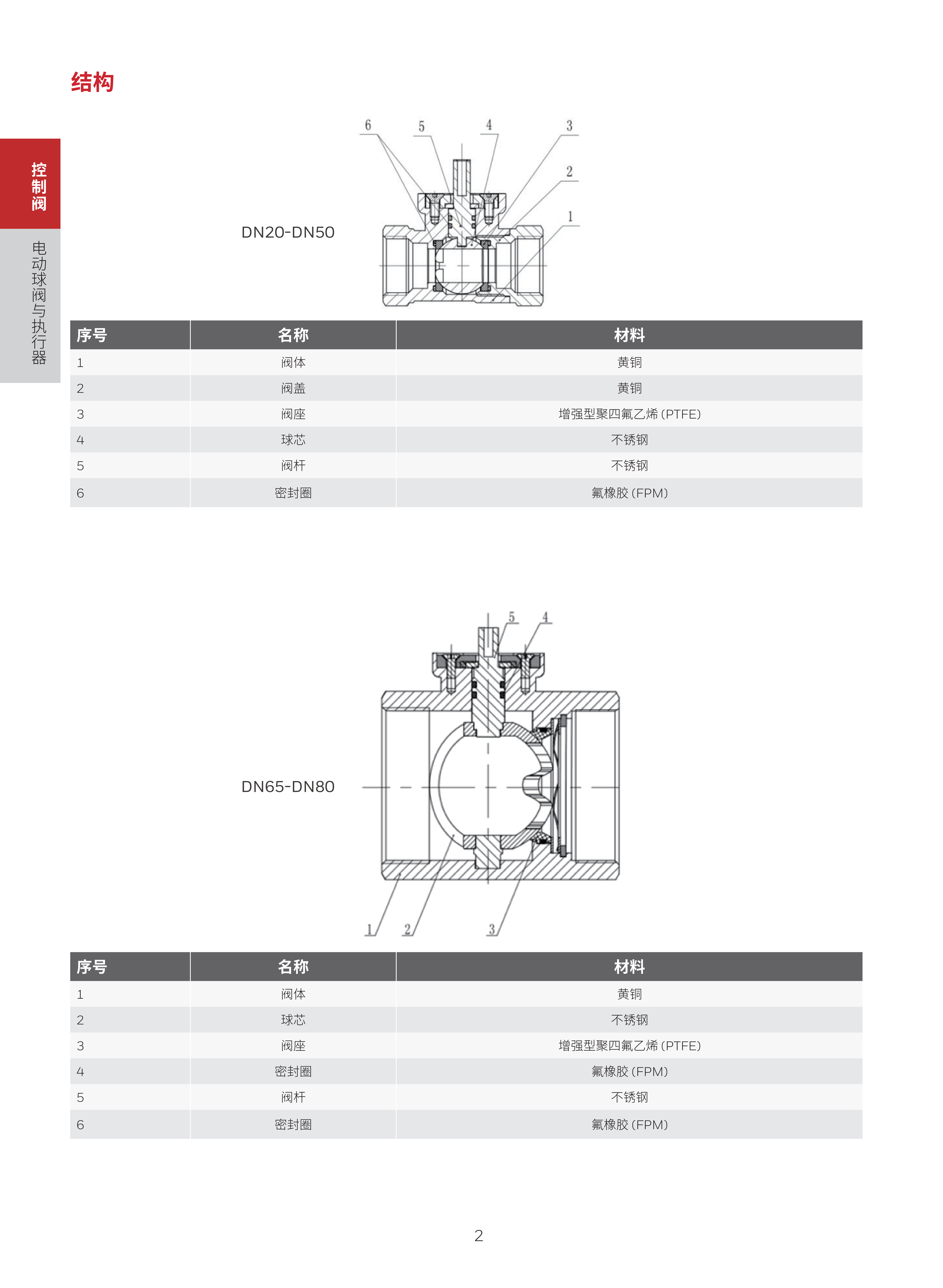 霍尼韦尔楼宇自控现场设备综合样册 1205 print_06.png