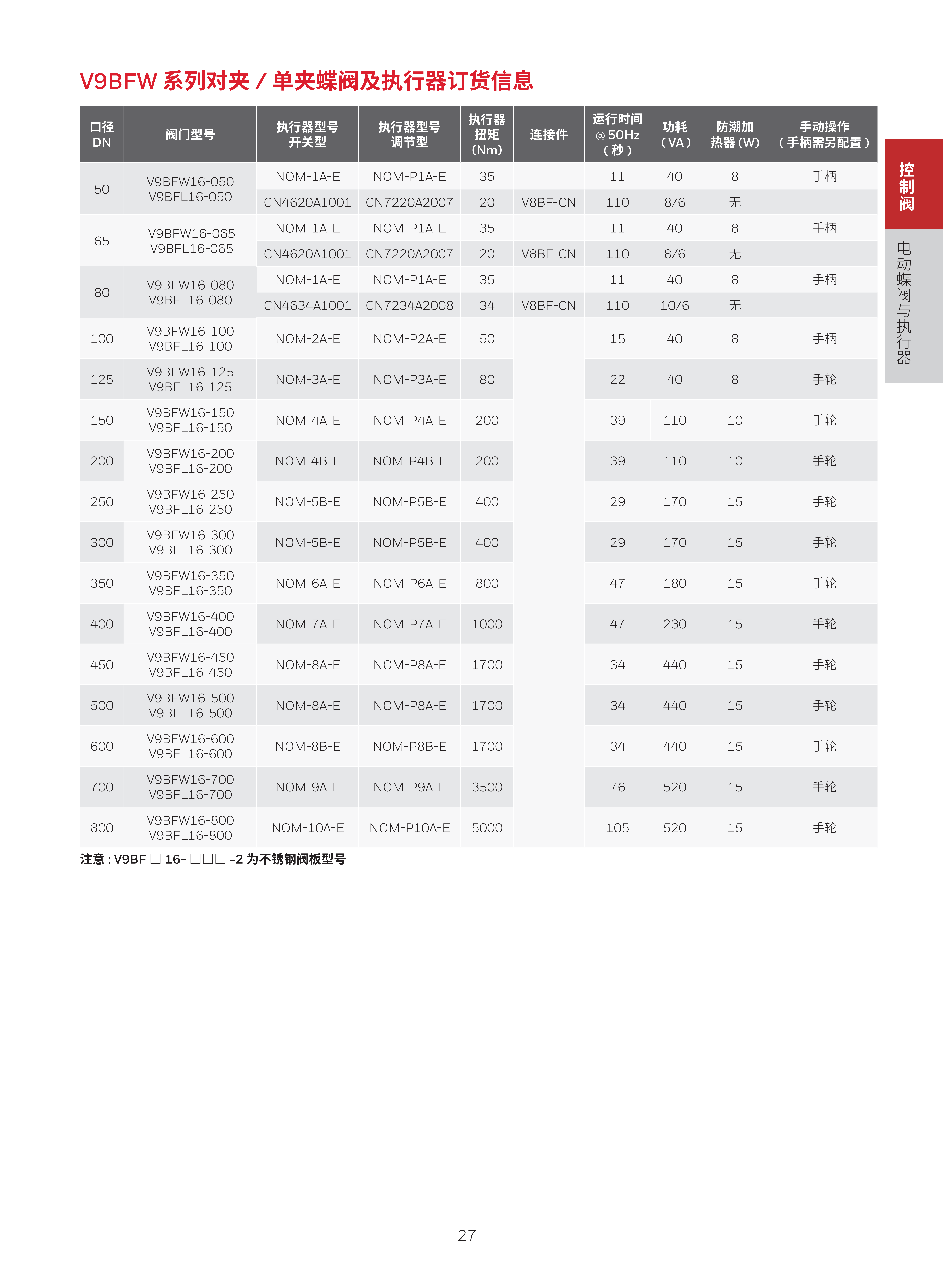 霍尼韦尔楼宇自控现场设备综合样册 1205 print_31.png
