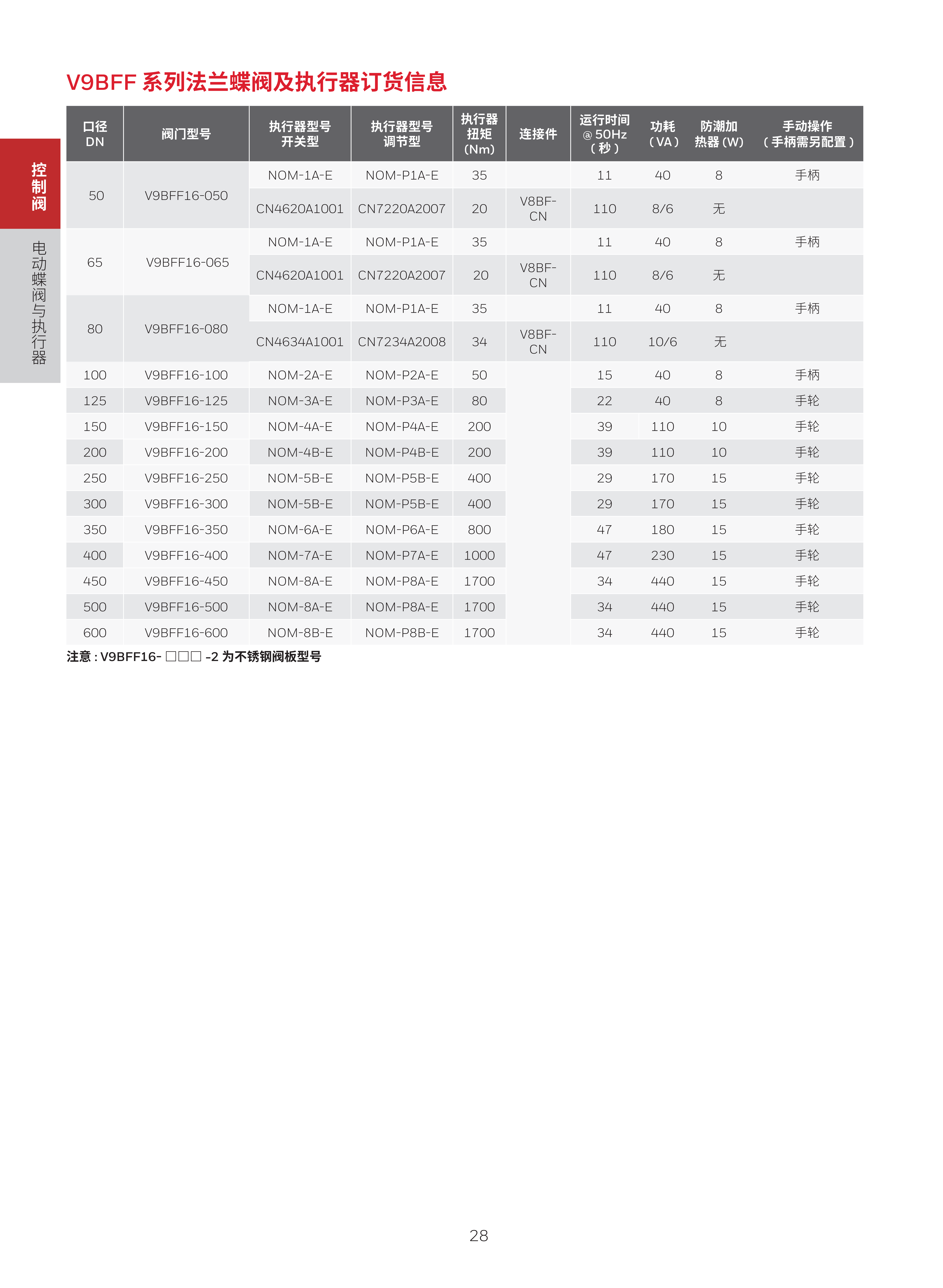 霍尼韦尔楼宇自控现场设备综合样册 1205 print_32.png