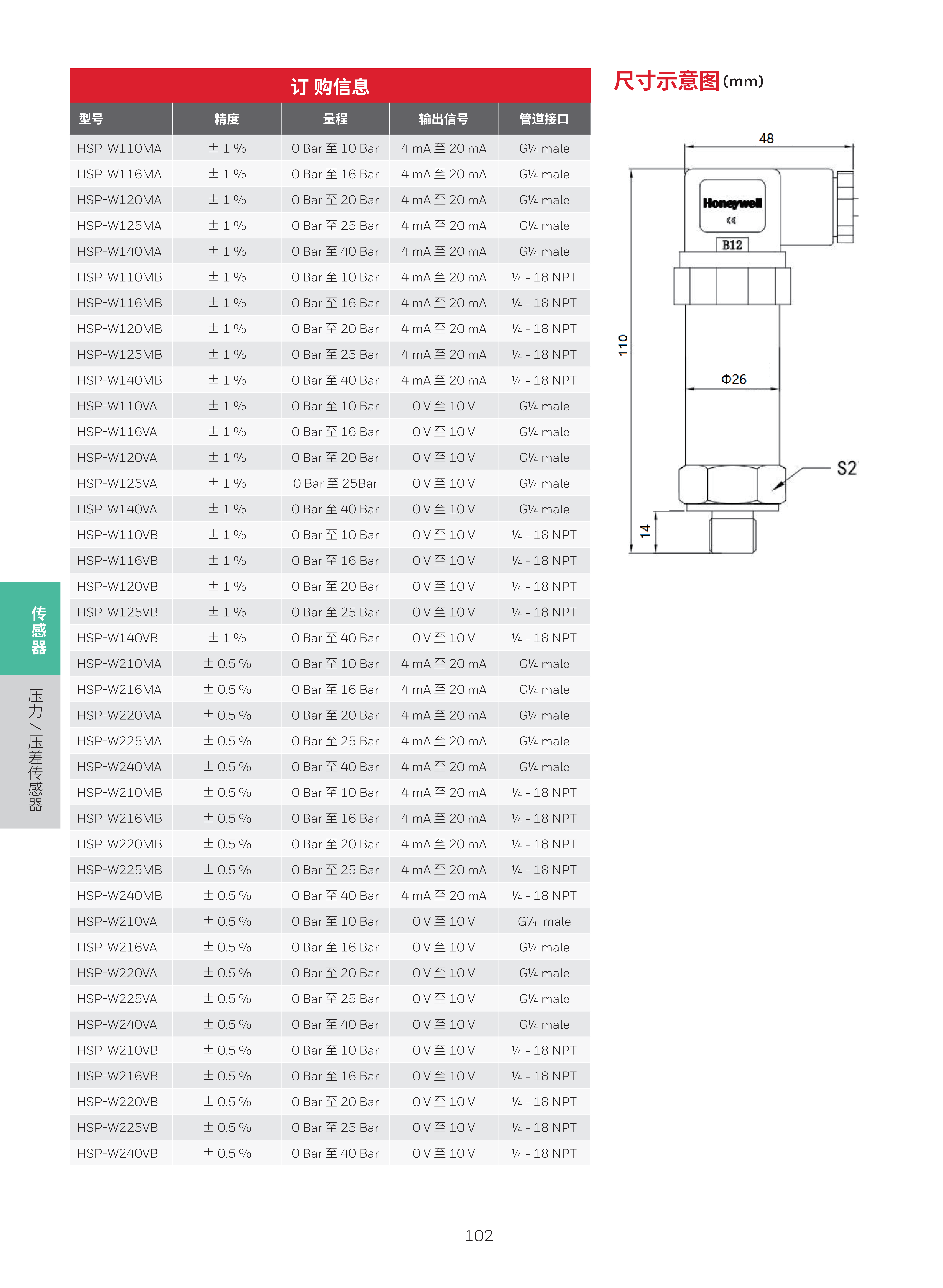 霍尼韦尔楼宇自控现场设备综合样册 1205 print_106.png