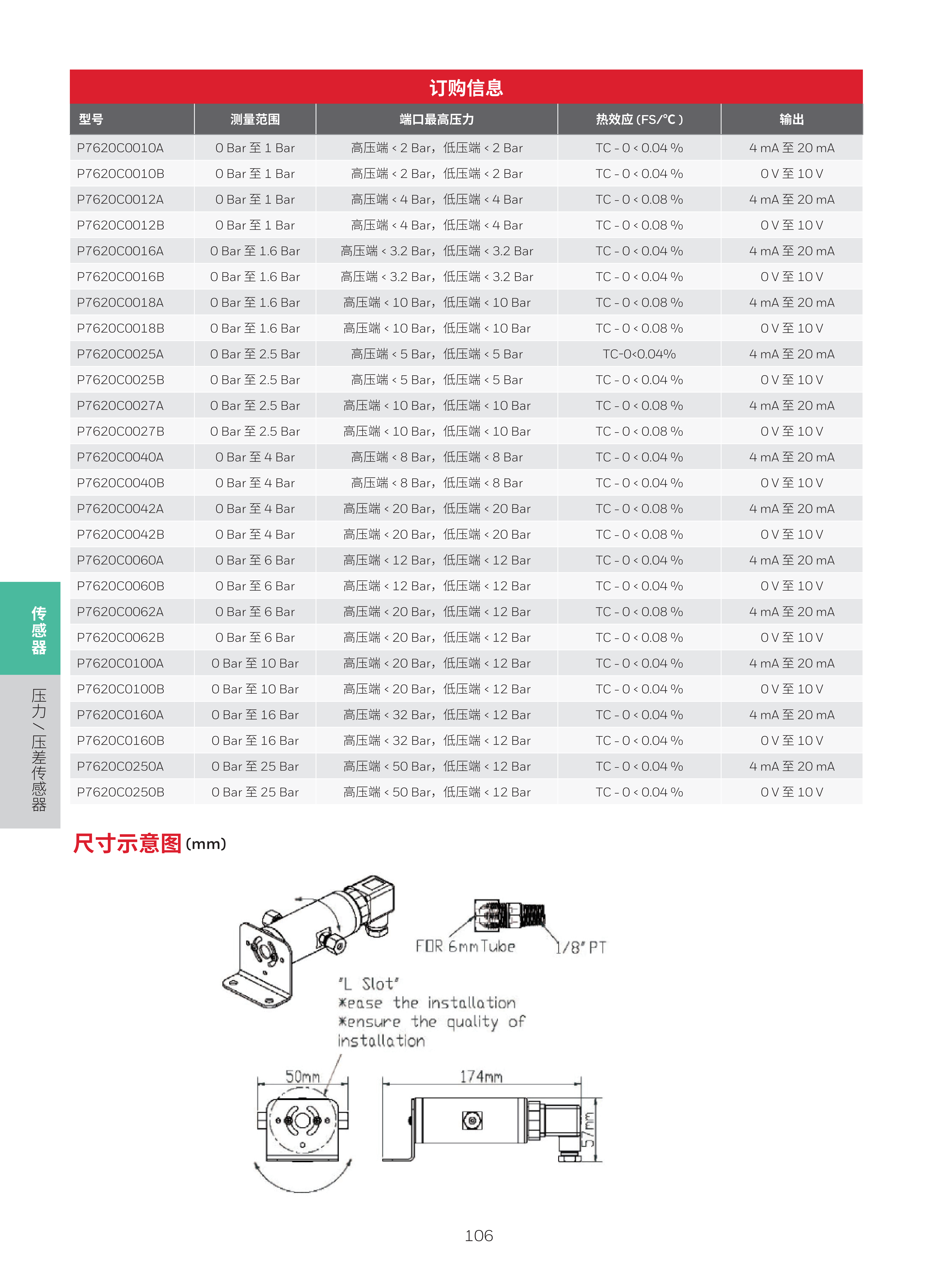 霍尼韦尔楼宇自控现场设备综合样册 1205 print_110.png
