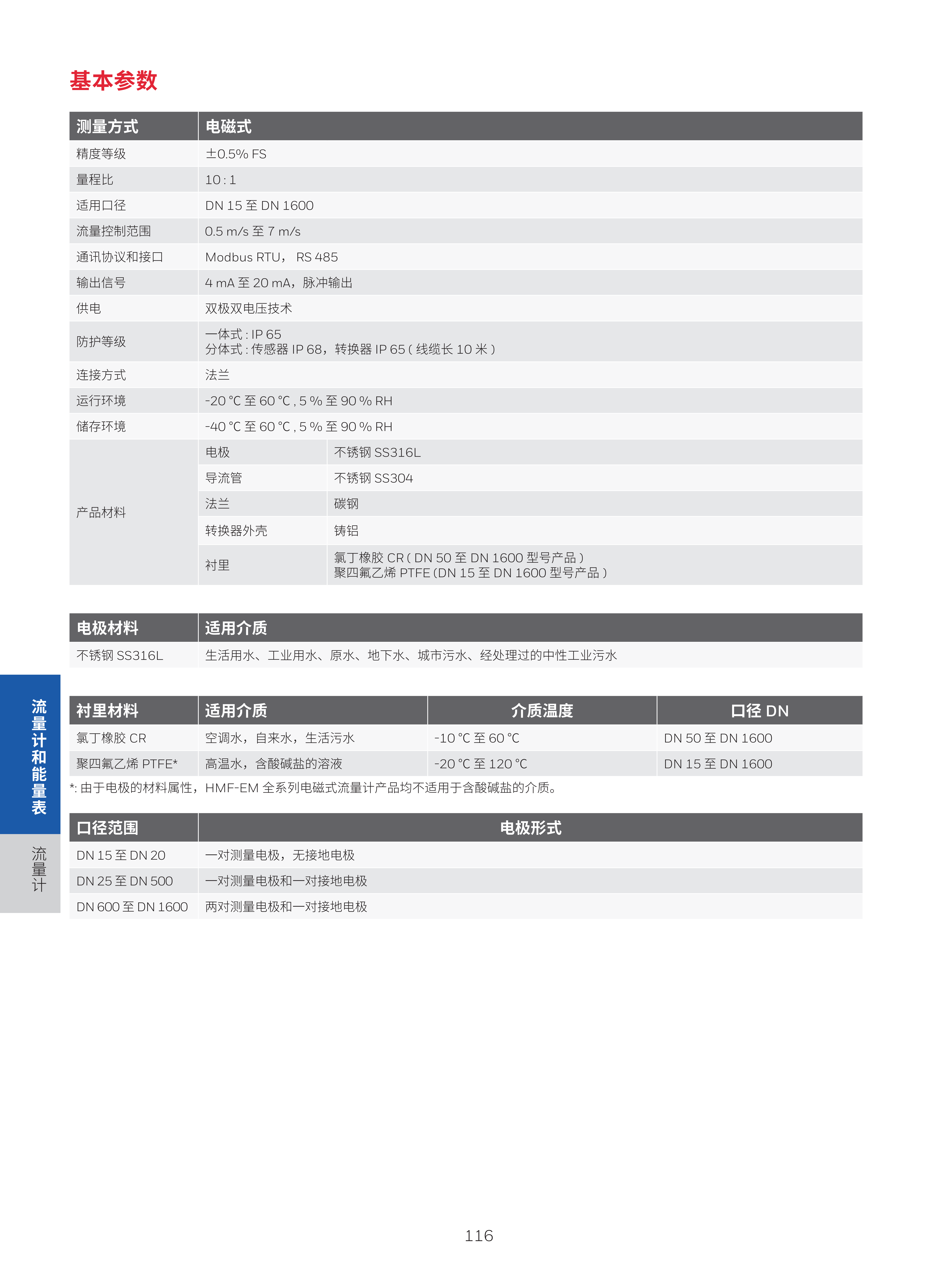 霍尼韦尔楼宇自控现场设备综合样册 1205 print_120.png