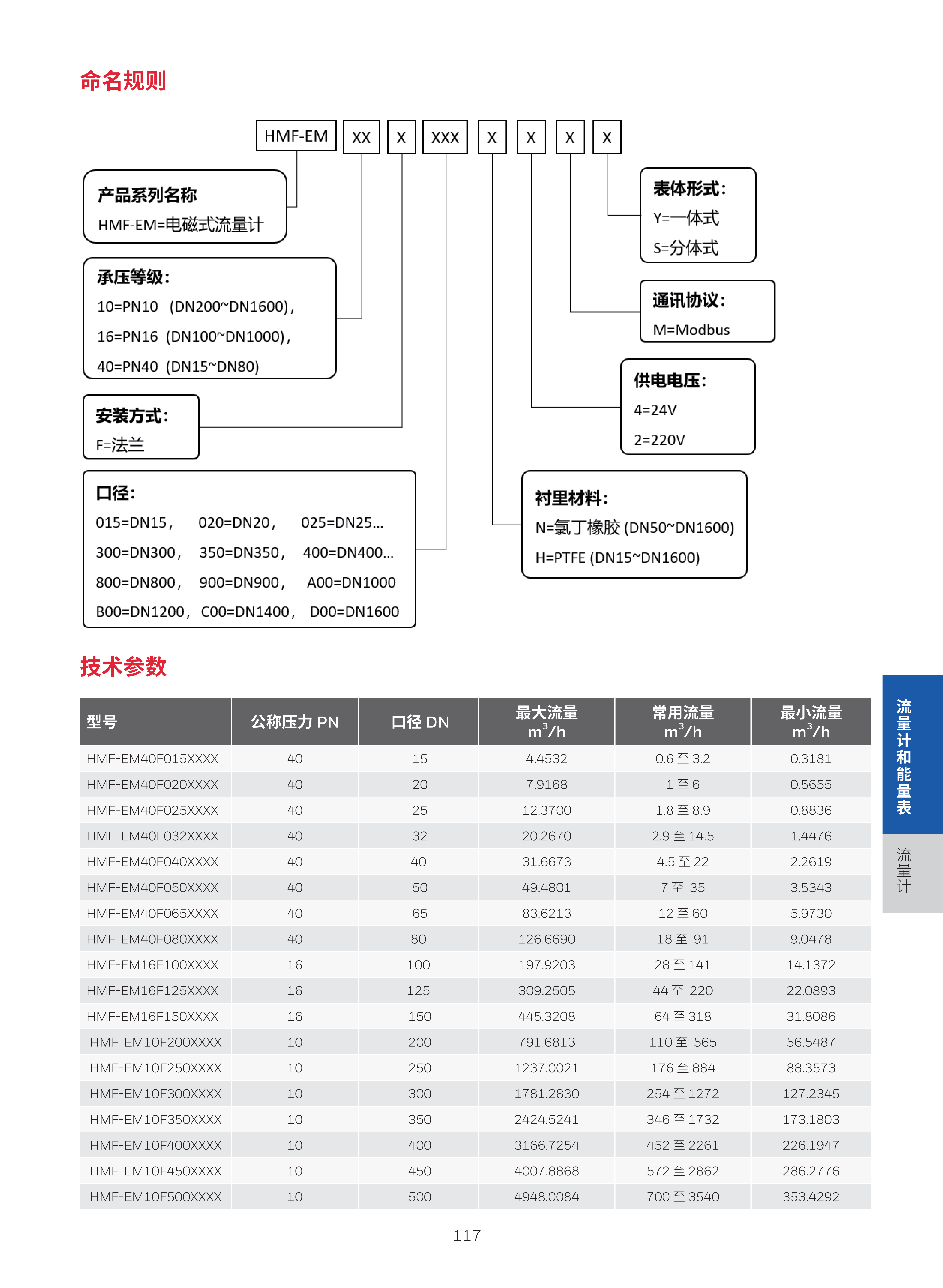 霍尼韦尔楼宇自控现场设备综合样册 1205 print_121.png
