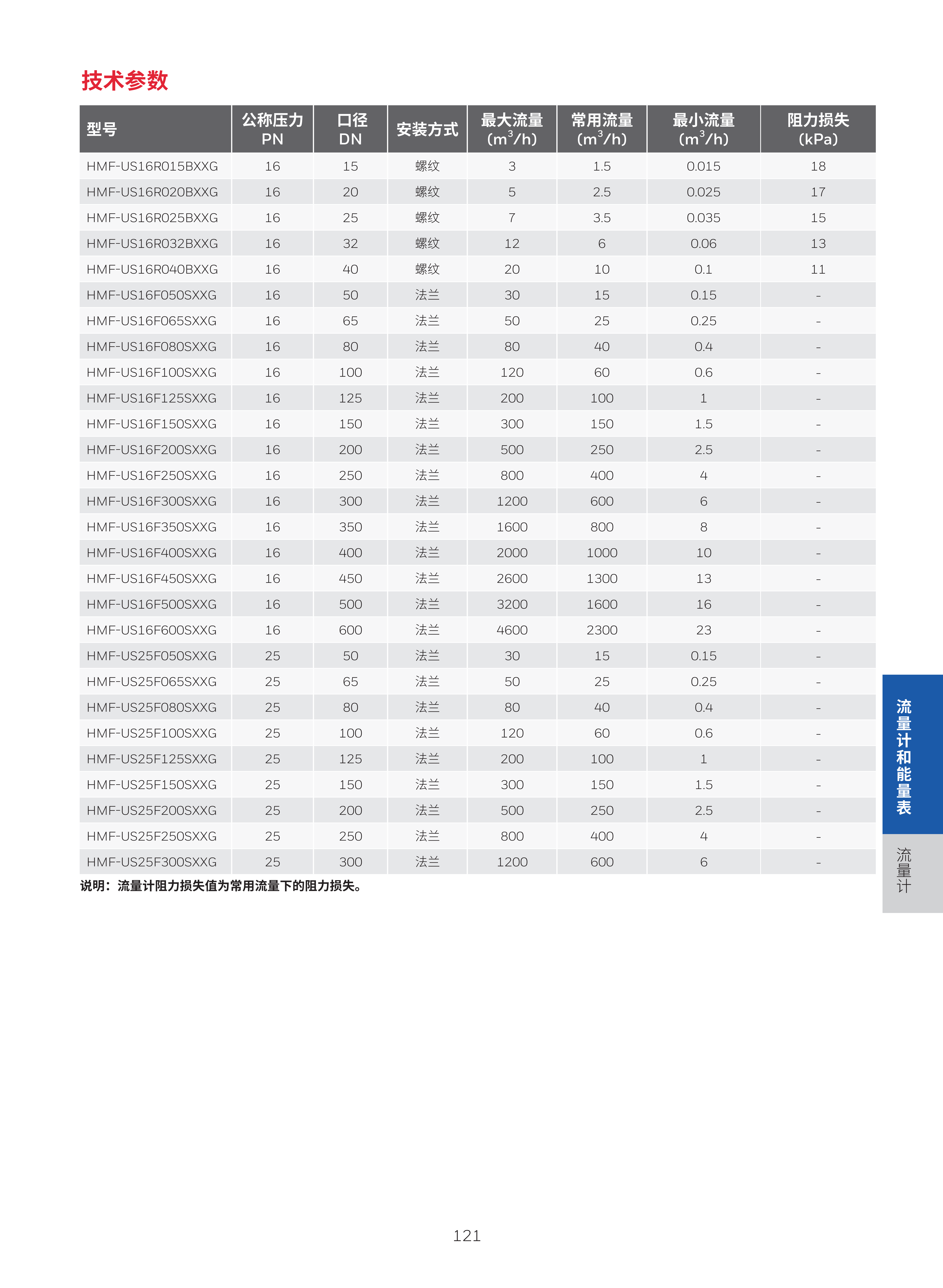 霍尼韦尔楼宇自控现场设备综合样册 1205 print_125.png